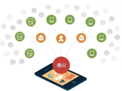 康定为什么越来越多的企业通过软文营销来引流